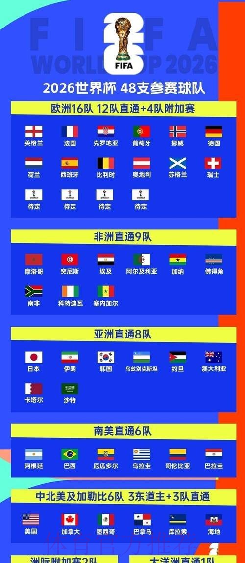2026世界杯小组赛赛程实时更新观看指南免费观看 2026世界杯小组赛赛程实时更新观看指南免费观看
