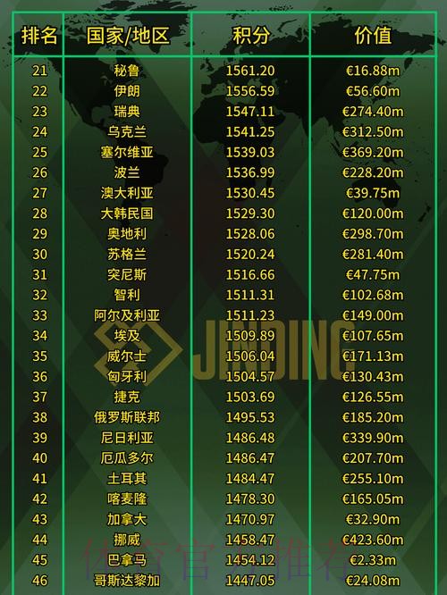 深入分析世界杯各支球队实力排名