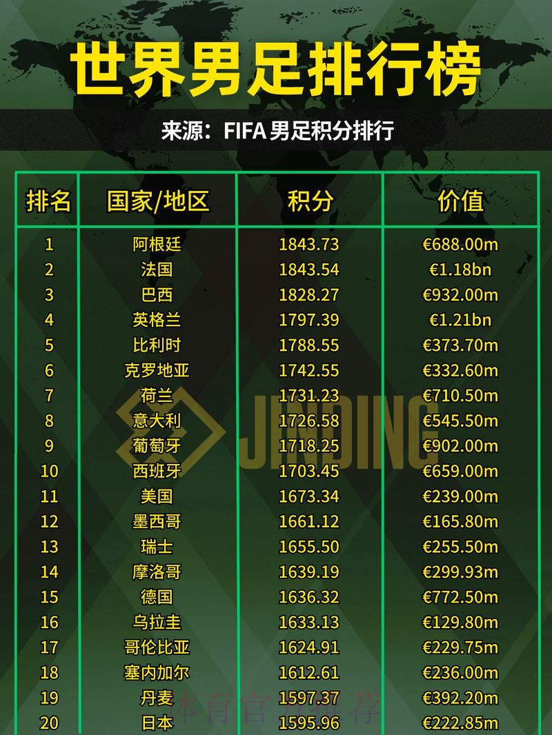 深入分析世界杯各支球队实力排名
