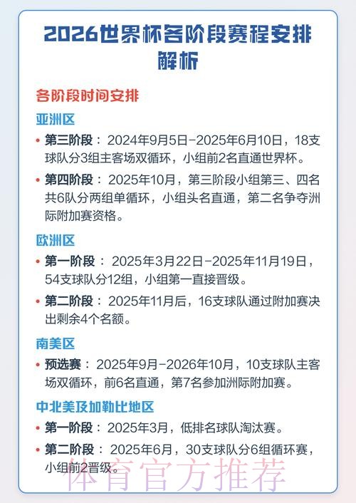 全面解析：2026世界杯预测与推荐